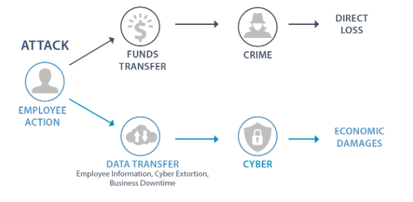 Cyber-Crime-Insurance